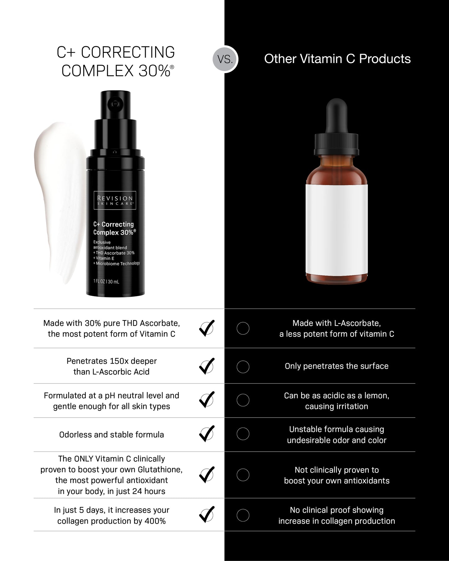 Revision Skincare C+ Correcting Complex 30%® 1 FL OZ